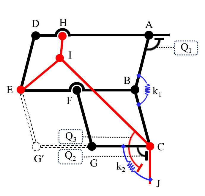 Kempe Mechanism