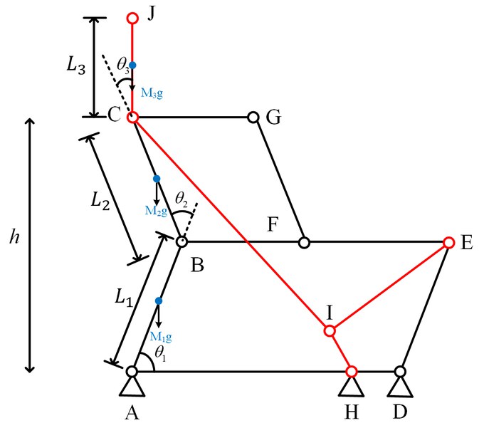 SPARK finger kinematic model