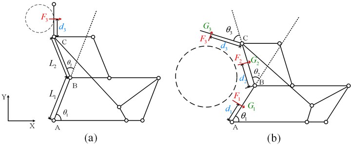 Static force model