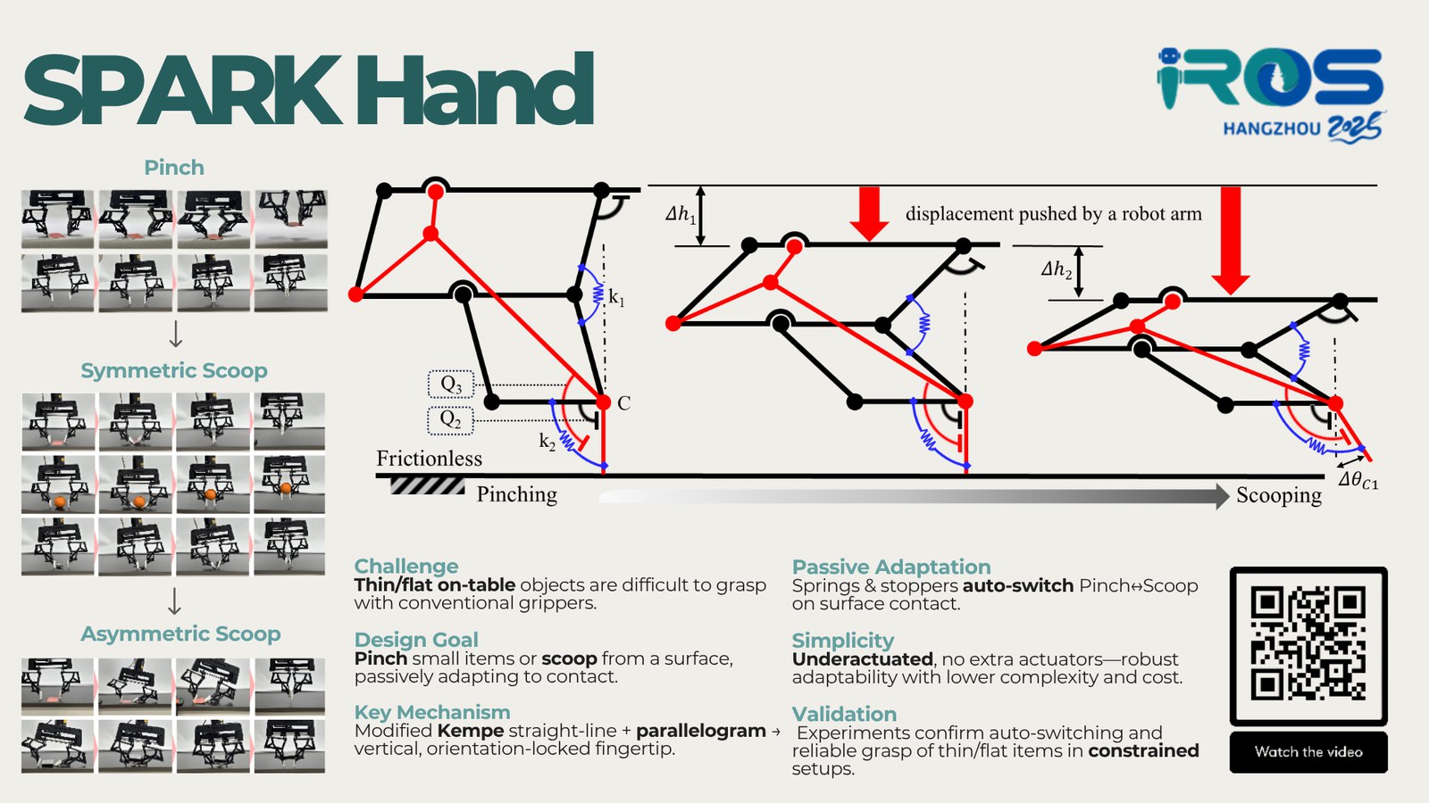 SPARK Hand Graphical Abstract
